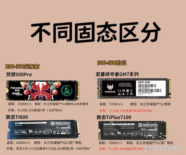 深入剖析：固态硬盘与闪存的差异，你了解多少？  第9张