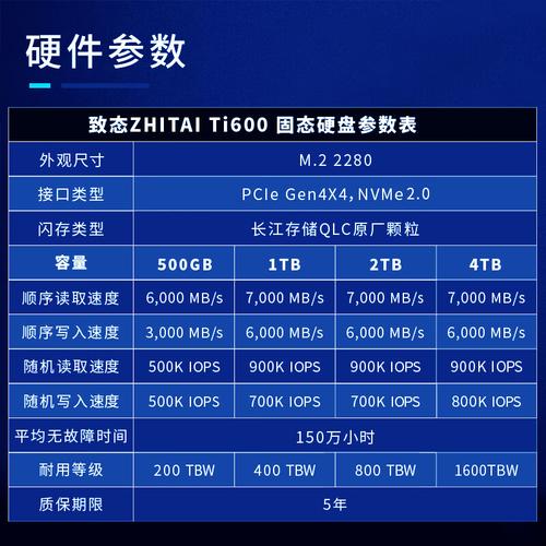 笔记本硬盘速度有多重要？这些衡量指标你知道吗？