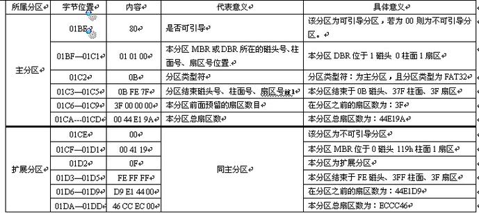 硬盘合理分区的重要性及容量与分区数量的关系解析？  第10张