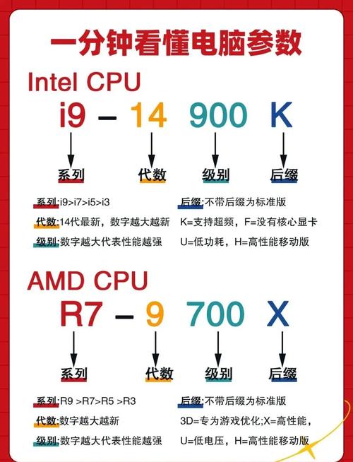 i3处理器与GTX750显卡组合：基础配置的性能表现与参数解析？