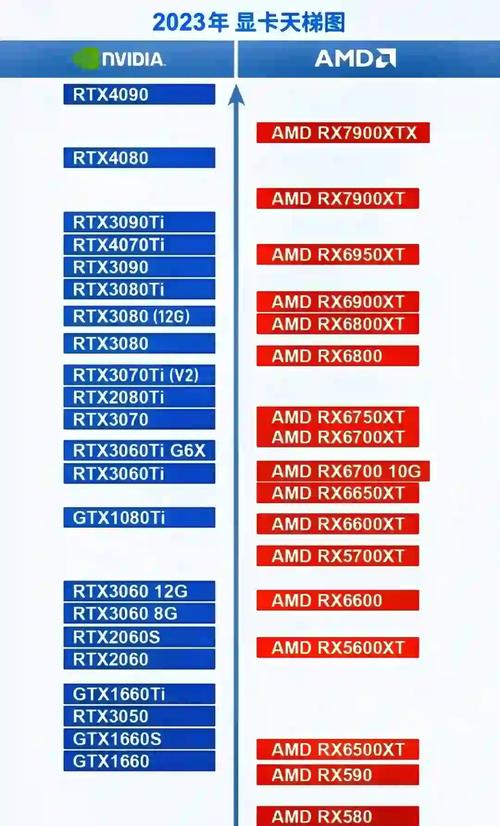 i3处理器与GTX750显卡组合：基础配置的性能表现与参数解析？  第4张