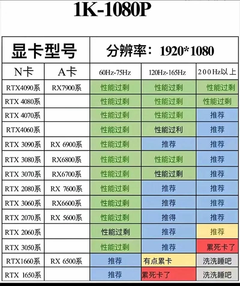 i3处理器与GTX750显卡组合：基础配置的性能表现与参数解析？  第5张