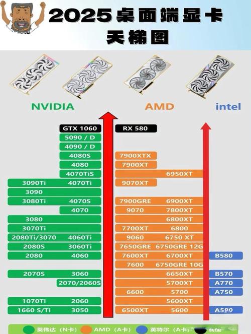 i3处理器与GTX750显卡组合：基础配置的性能表现与参数解析？  第7张