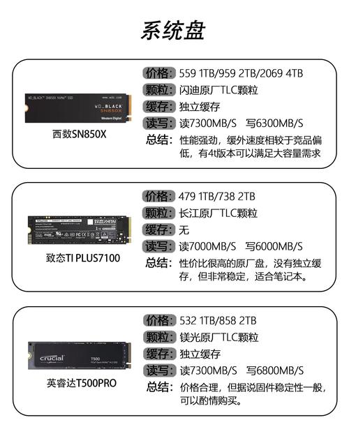 硬盘MLC闪存备受青睐，其基本概念及应用场景大揭秘  第5张