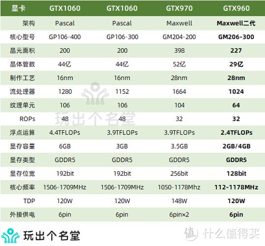英伟达GTX970和GTX960显卡介绍，性能参数大揭秘  第3张