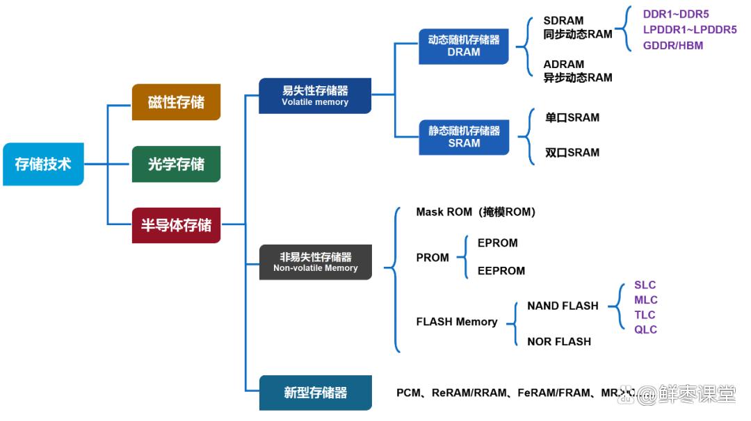 闪存与硬盘有何不同？从存储原理到读写速度逐一解析  第2张