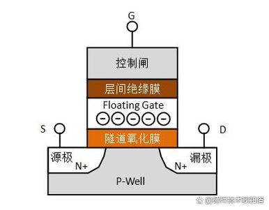 闪存与硬盘有何不同？从存储原理到读写速度逐一解析  第6张