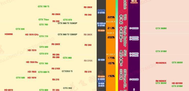 GTX970与GTX960性能大比拼，这些差别你知道吗？  第9张