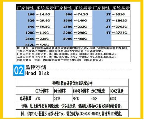 台式机硬盘报价受多种因素影响，容量对价格影响几何？