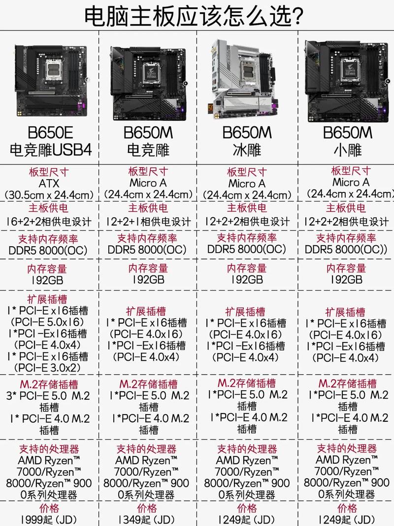 GTX970主板怎么选？适配芯片组及主板类型大揭秘  第6张