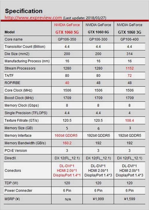 GTX 1060在加密货币挖矿热潮中的表现及相关详解？
