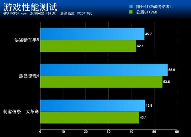 GTX 960能耗受关注！了解其数据助玩家挑电源  第6张