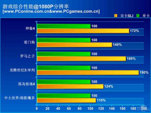 GTX 960 SLI技术：性能、优缺点及游戏体验全解析？