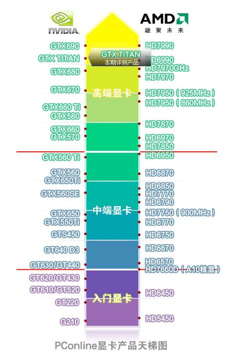 GTX760与GTX960显卡对比：性能、价格及适用场景差异解析？  第6张