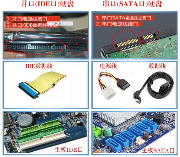 台式机硬盘接口类型大揭秘：SATA接口的特点与优势  第8张