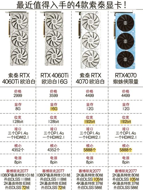 索泰GTX显卡备受瞩目，卓越性能与出色表现全解析  第10张
