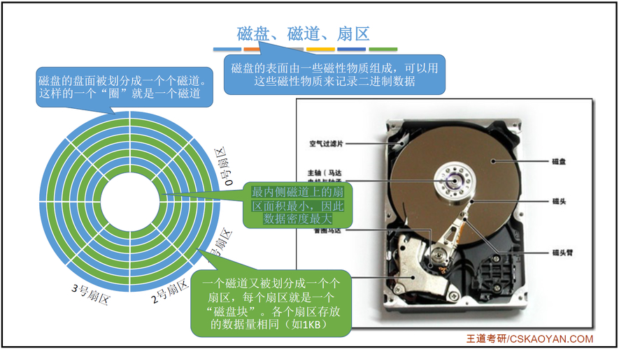 硬盘磁道检测很关键，关乎数据完整与运行，快来看检测环节  第4张