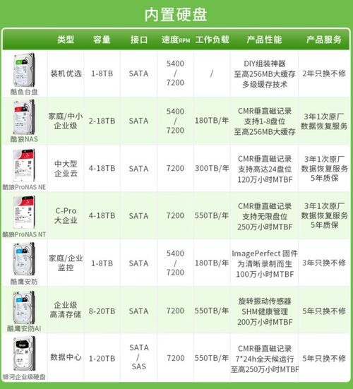 深入剖析三星机械硬盘：品牌历史与满足多样用户需求详述  第2张