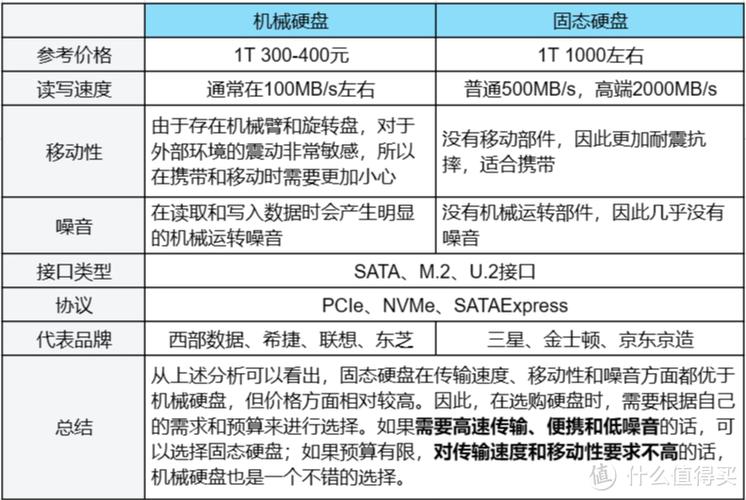 深入剖析三星机械硬盘：品牌历史与满足多样用户需求详述  第6张