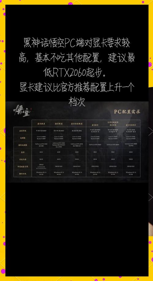 盘点性能超越GTX960的显卡，RTX 3060表现如何？  第2张