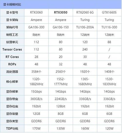 盘点性能超越GTX960的显卡，RTX 3060表现如何？  第6张