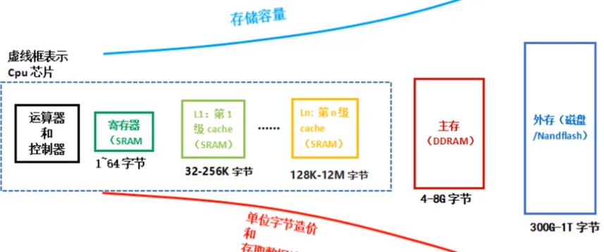 深入剖析RAM硬盘：提升系统速度的存储新宠，你了解多少？  第8张
