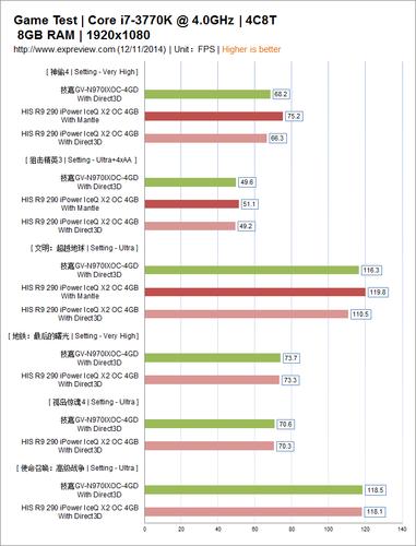 R9与GTX970显卡性能大比拼，谁更胜一筹？多角度分析来了  第8张