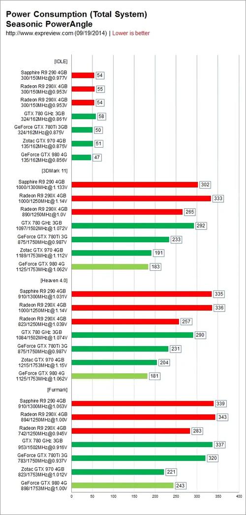 R9与GTX970显卡性能大比拼，谁更胜一筹？多角度分析来了  第9张