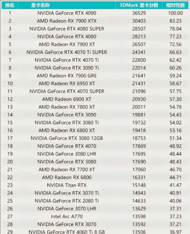 英伟达650与GTX750显卡对比：性能、体验、价格差异详解