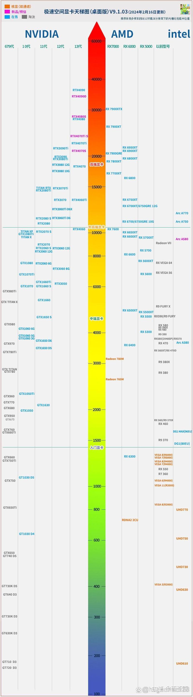英伟达650与GTX750显卡对比：性能、体验、价格差异详解  第5张