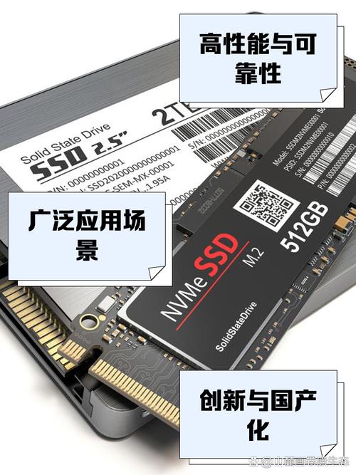 深入探讨固态硬盘英文缩写相关知识，你知道它是SSD吗？  第7张