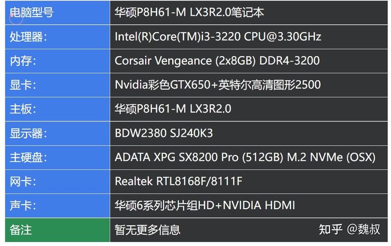 GTX 650 显卡搭配 Intel i3 处理器，曾是电脑发烧友首选？  第9张