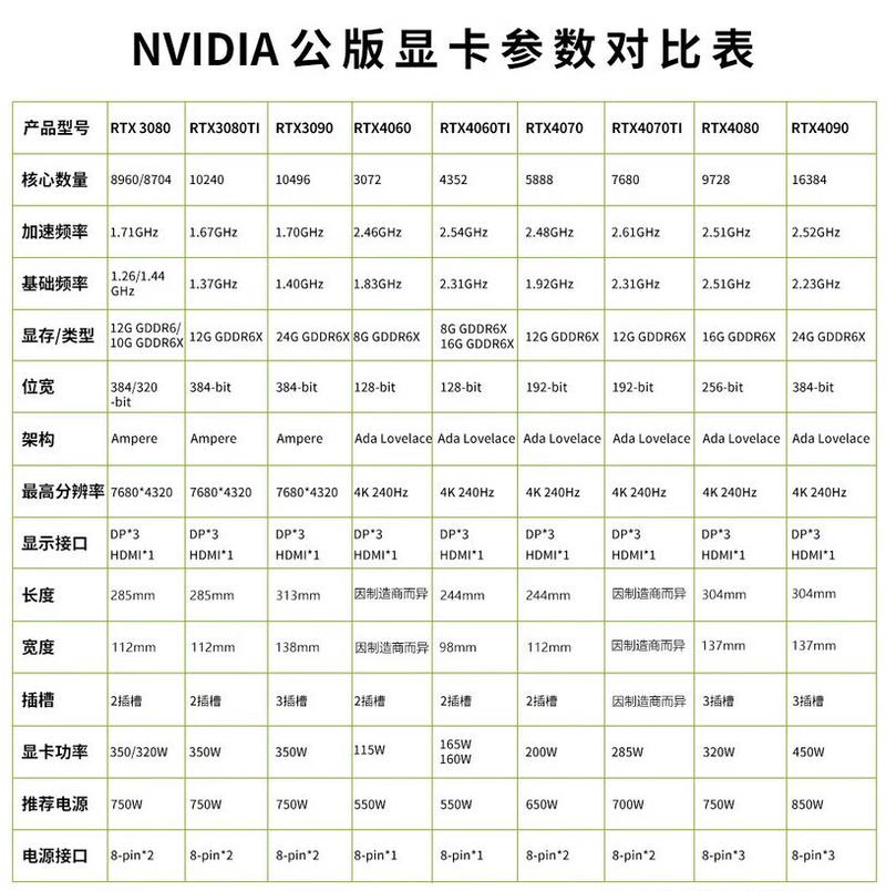 geforce gtx显卡 NVIDIA GeForce GTX显卡系列：发展历程与卓越性能详解  第2张