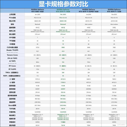 geforce gtx显卡 NVIDIA GeForce GTX显卡系列：发展历程与卓越性能详解  第4张