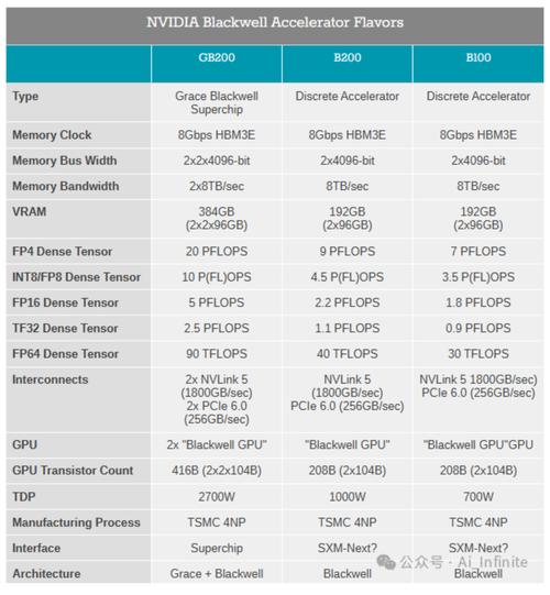 geforce gtx显卡 NVIDIA GeForce GTX显卡系列：发展历程与卓越性能详解  第7张