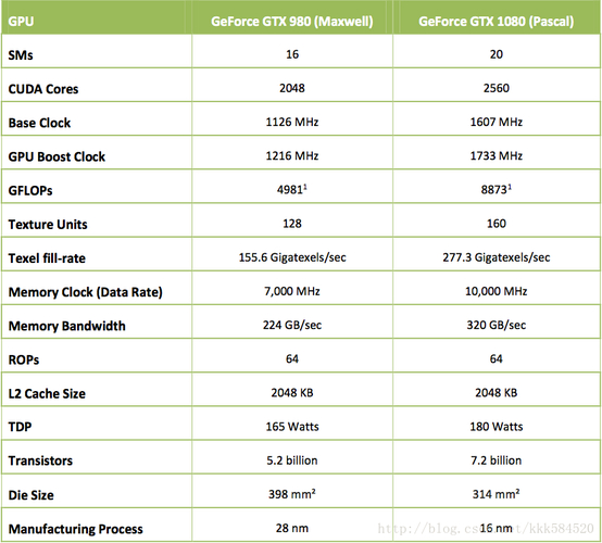 NVIDIA的GeForce GTX显卡系列中，GTX流处理器究竟有何作用？