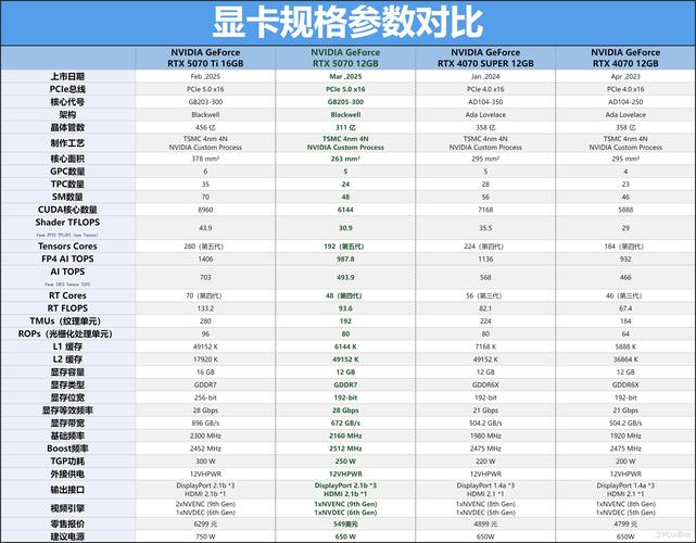NVIDIA的GeForce GTX显卡系列中，GTX流处理器究竟有何作用？  第6张
