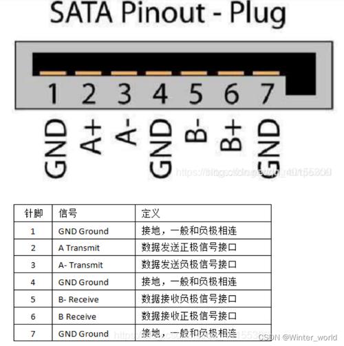 电脑硬盘接口种类全解析：SATA接口特性及适用场合