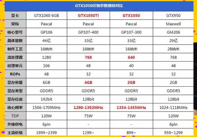 GTX 1050显卡评测：高性价比之选，多方面详尽评估  第8张
