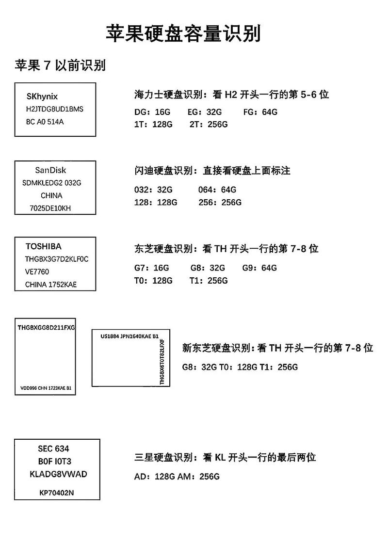 大容量硬盘如何精准识别？这些方法及容量差异要知道  第4张