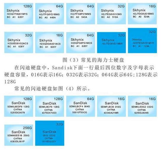 大容量硬盘如何精准识别？这些方法及容量差异要知道  第6张
