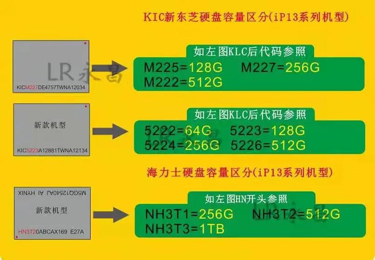 大容量硬盘如何精准识别？这些方法及容量差异要知道  第7张