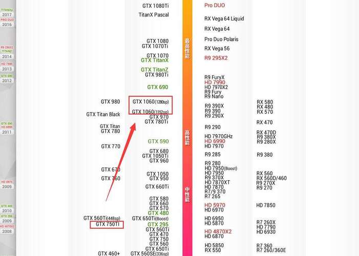 GTX750Ti与GTX750对比：性能参数谁更胜一筹？  第4张