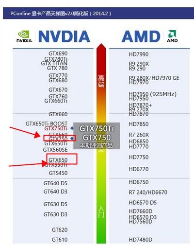 GTX750Ti与GTX750对比：性能参数谁更胜一筹？  第6张