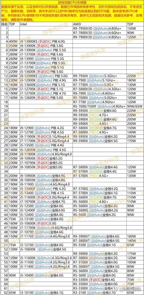 GTX960显卡如何选主板？接口兼容性及性能制约详解  第4张