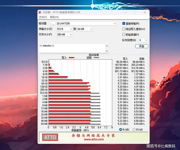 硬盘基准测试：衡量硬盘性能的关键，助你精准判断优劣  第9张