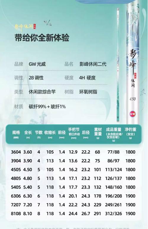 gtx 竿 GTX竿备受钓鱼爱好者青睐，深入探讨其品牌历史与品质追求  第4张