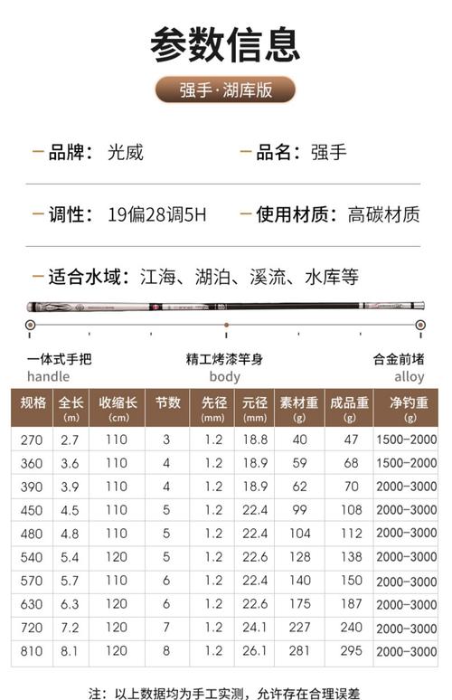 gtx 竿 GTX竿备受钓鱼爱好者青睐，深入探讨其品牌历史与品质追求  第6张