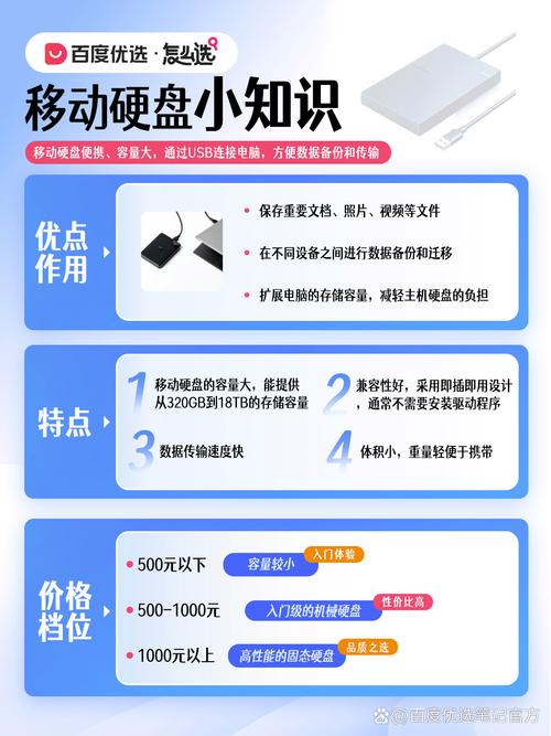 移动硬盘注册很重要！关乎安全性与售后服务保障  第2张