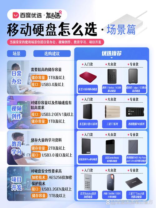 移动硬盘注册很重要！关乎安全性与售后服务保障  第3张